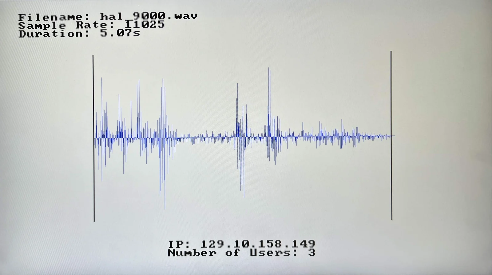 Waveform Over HDMI