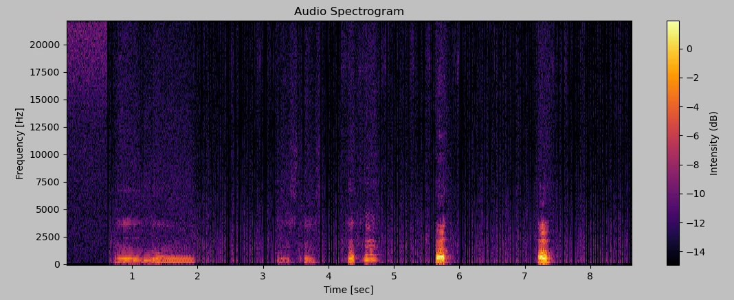 Audio Spectrogram