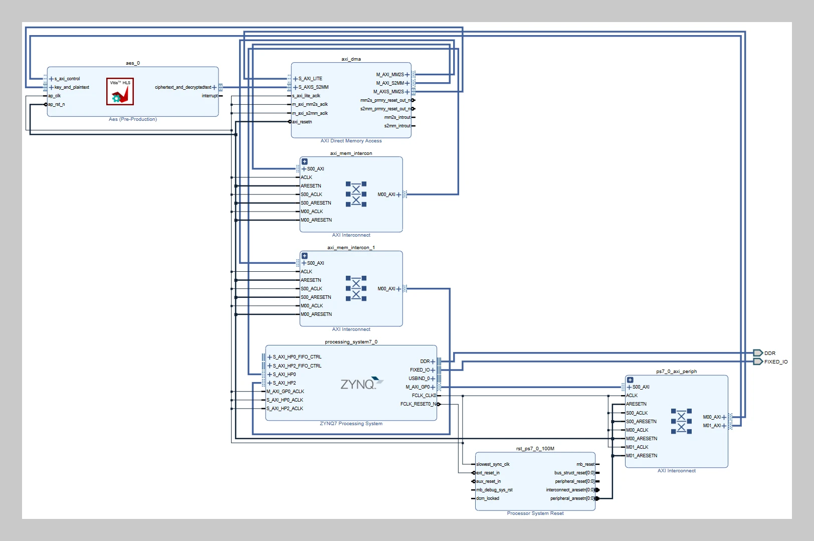 AXI-Stream block design