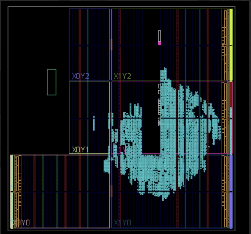 Power monitor floorplan