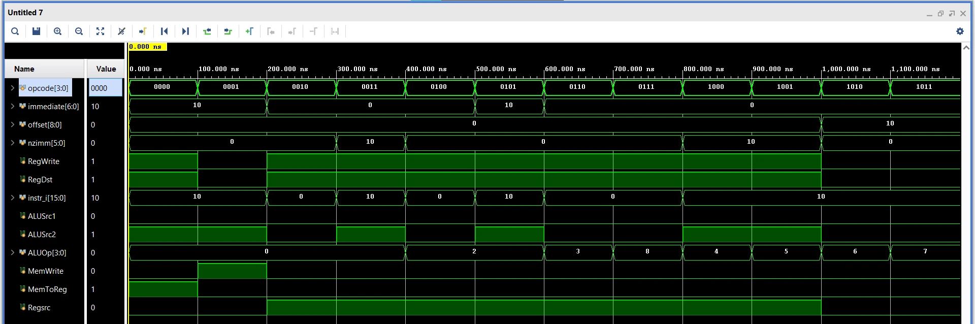 Decoder Output Waveform Across All 12 Opcodes